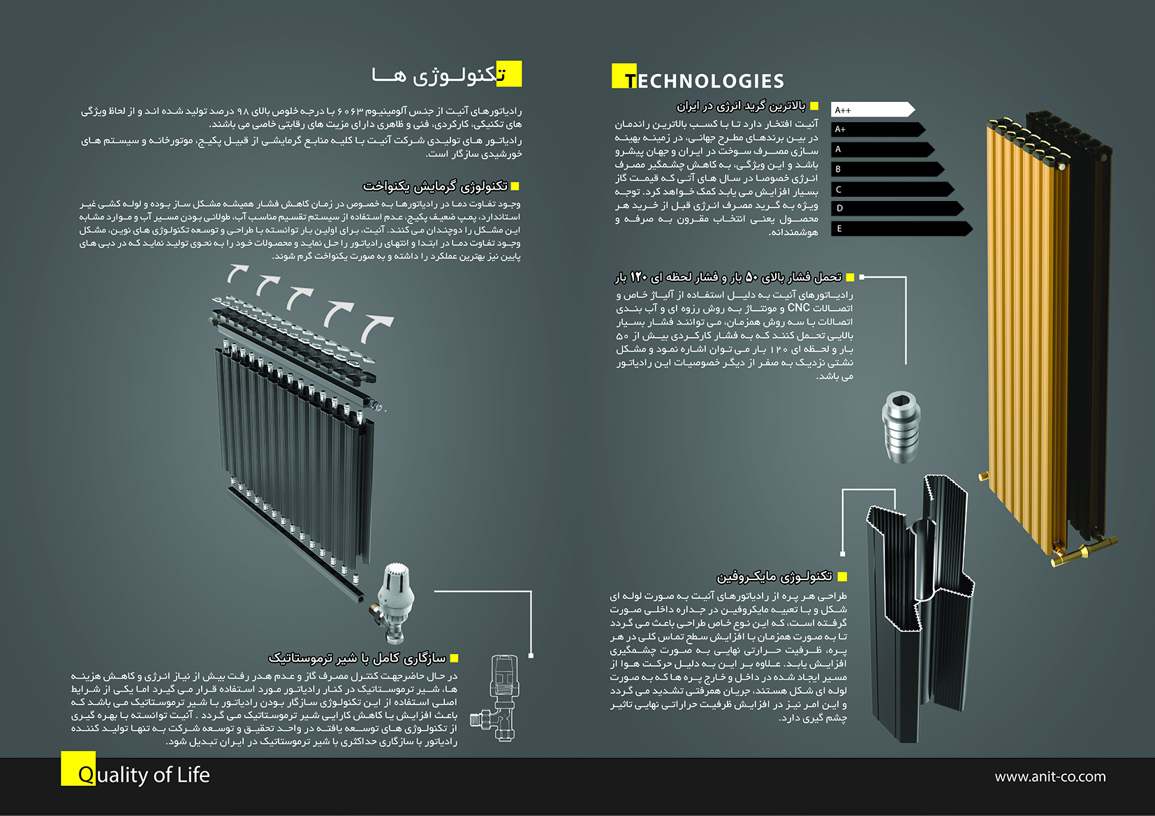 کاتالوگ فارسی آنیت